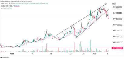 sweatcoin crypto price